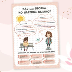 Plakat - Kaj lahko storim, ko naredim napako?