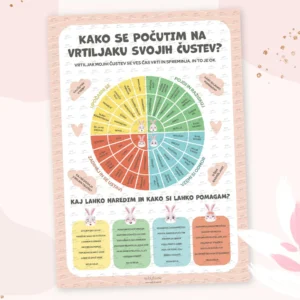 Plakat - Kako se počutim na vrtiljaku svojih čustev in kako si lahko pomagam?